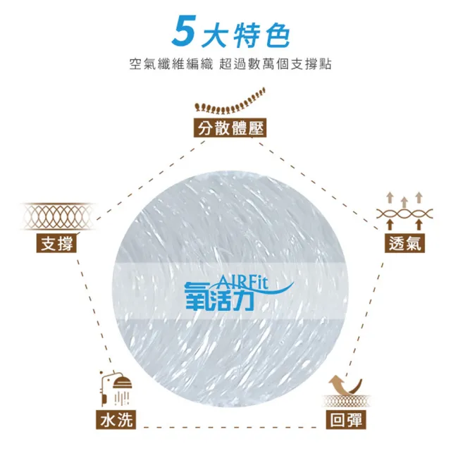 【日本旭川】AIRFit氧活力2023限定涼感經典條紋1人坐墊-2色可選(坐墊涼墊省電透氣可水洗)