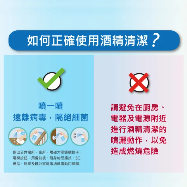 週期購【MEDTECS 美德醫療】75%清潔用酒精24瓶 (500ml/瓶) (不含甲醇/無異味/不黏膩/不刺激)