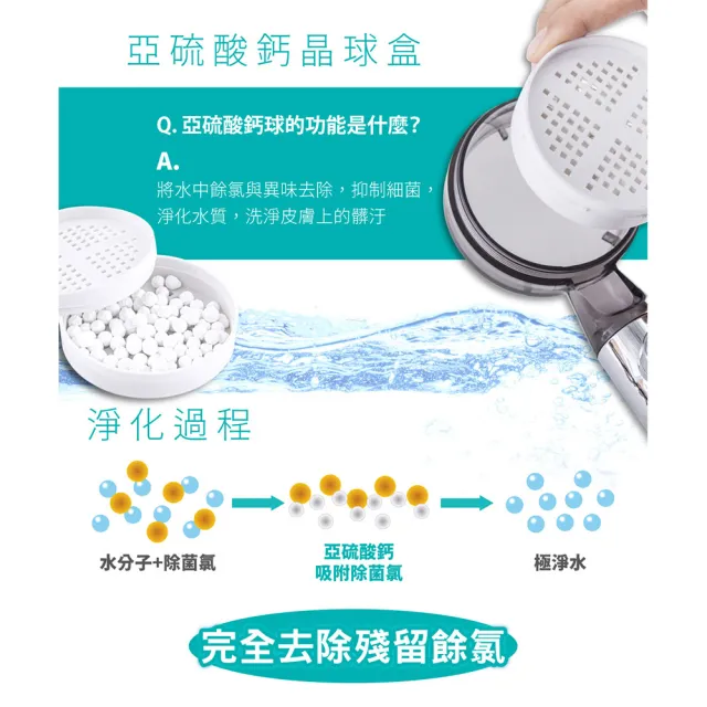 【FL 生活+】極淨水3層過濾可調節省水除氯蓮蓬頭專用組合包8件組(專用過濾棉x4+除氯亞硫酸鈣x4)