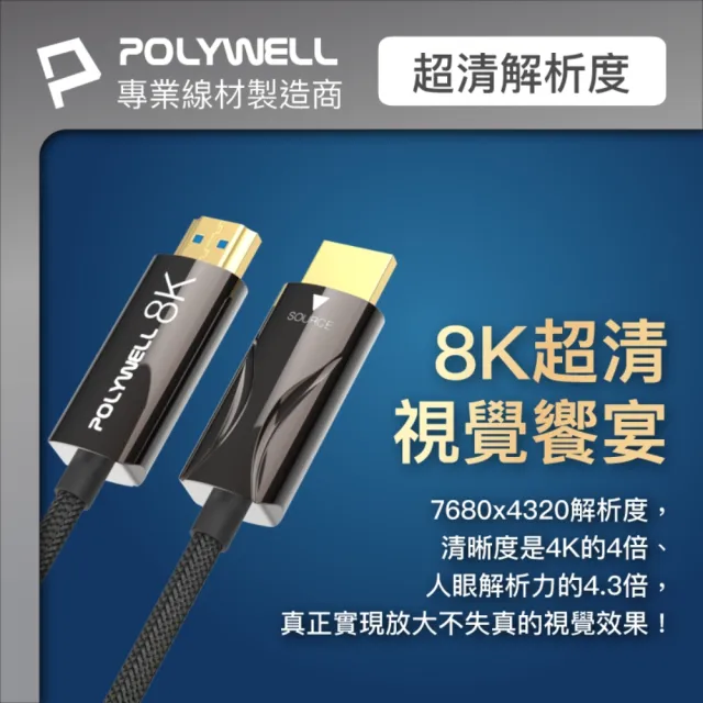 【POLYWELL】HDMI AOC光纖線 2.1版 15M