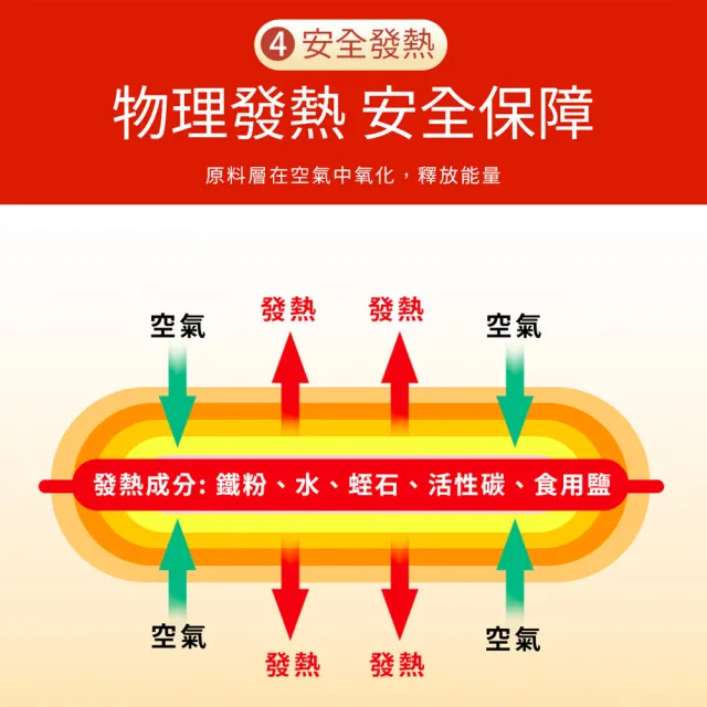 【TANAH】現貨 手握式暖暖包 50入 發熱持續15小時 極速出貨 品質保證(50入)