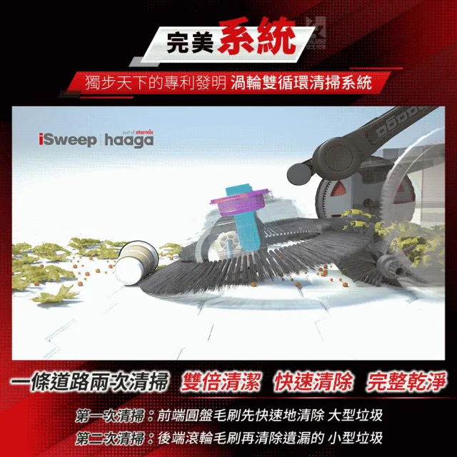 【Starmix 吸特樂】工業型手推驅動式渦輪雙循環清潔乾溼兩用掃地機(Haaga 497)