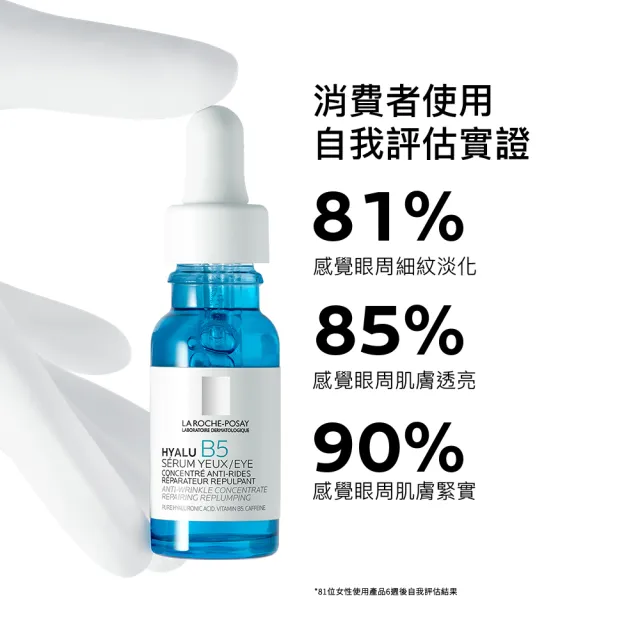 【理膚寶水】全新亮眼神器雙入組★B5彈潤修復多效撫紋眼部精華 15ml_B(B5冰珠/眼霜)