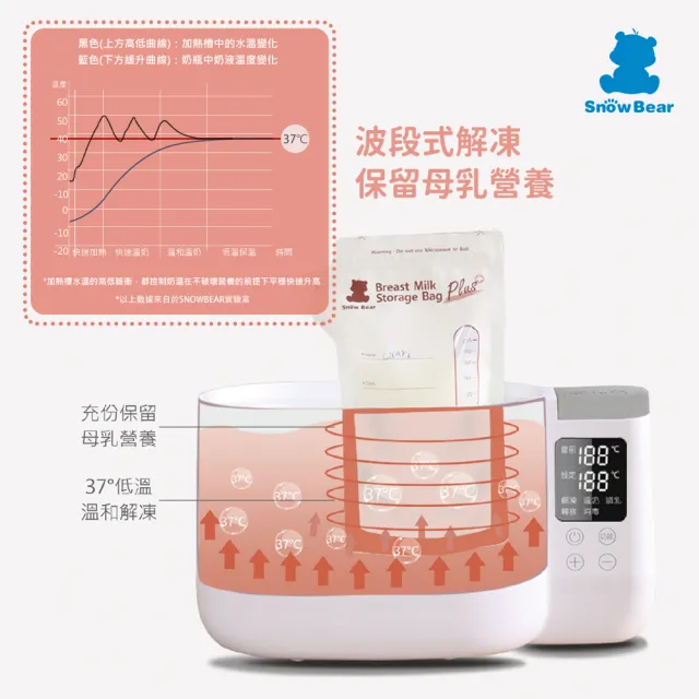 【SnowBear 韓國小白熊】智真5Plus奶瓶消毒鍋 +智能拍拍雙瓶溫奶器(24H循環烘乾/溫控恆溫)