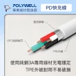 【POLYWELL】PD快充收納組合包 20W快充頭+蘋果PD快充線1米+收納包 藍色