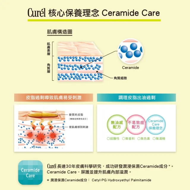 【Curel 珂潤官方直營】控油保濕清爽淨膚1+1修護組(150mlx2)