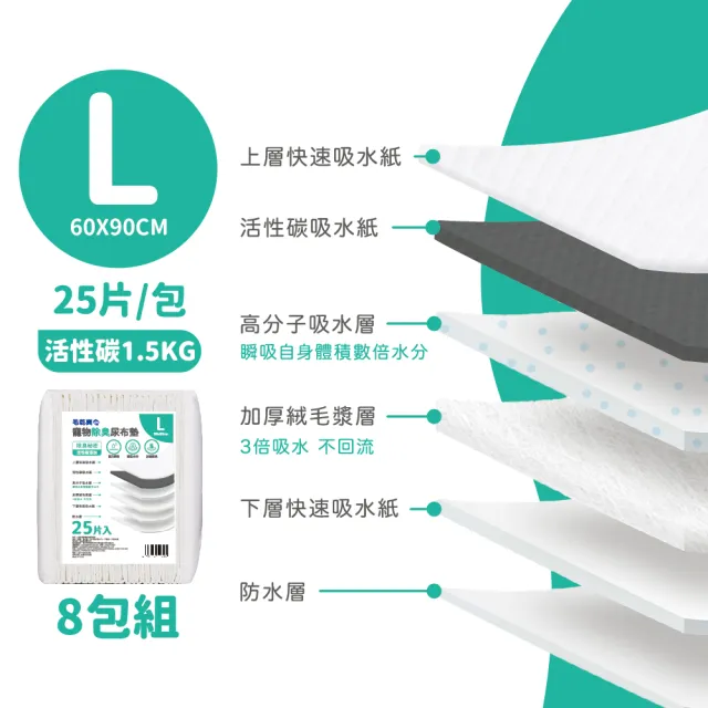 【毛乾爽】竹炭除臭寵物尿布墊/狗尿墊1.5kg-8入組(竹炭除臭尿布墊)