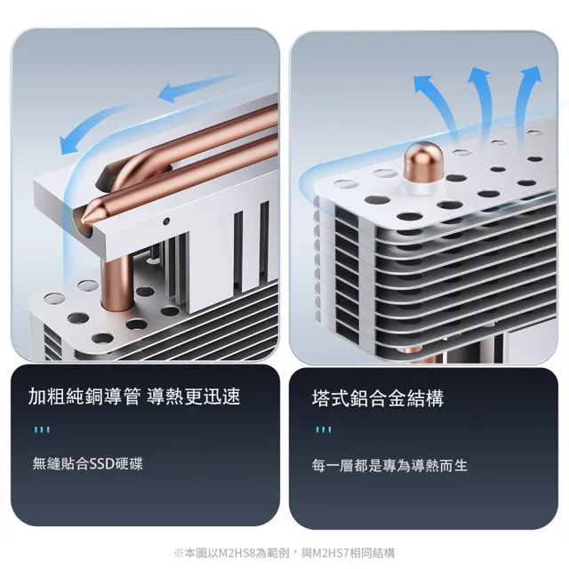 【ORICO】M.2 SSD 強效型鋁鰭片導流銅管散熱器(M2HS7-SV-BP)