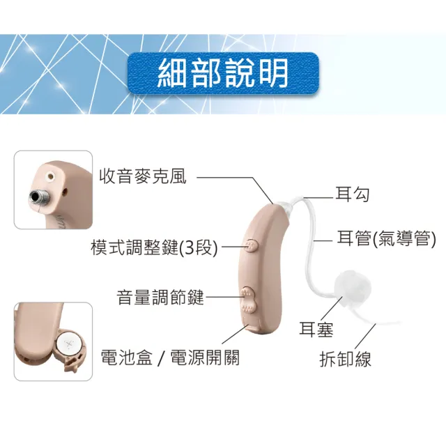 【Mimitakara 耳寶助聽器】數位雙頻耳掛型助聽器 6S47(輕、中度聽損適用)