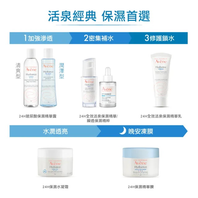 【Avene 雅漾官方直營】瞬透保濕精萃30ml(保濕精華液)