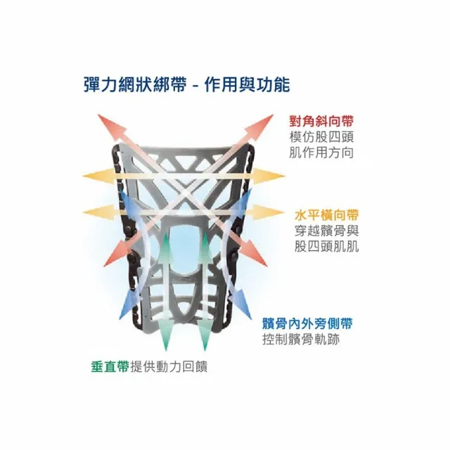 【海夫健康生活館】登卓歐 肢體裝具 未滅菌 居家企業 DONJOY 美國髕骨 高張彈力 網狀護膝XS/S(H2241)