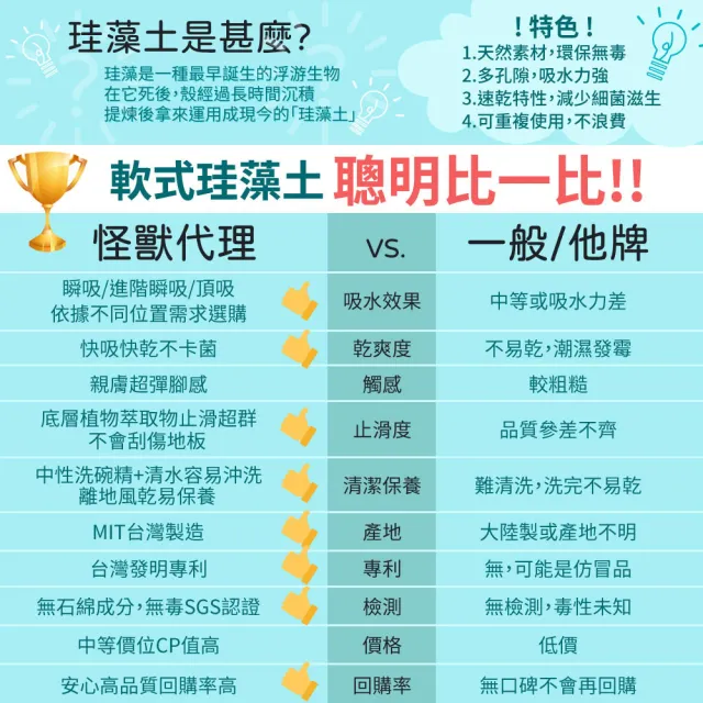 【怪獸居家生活】台灣製 軟式珪藻土吸水拼接地墊-1組4片(29*29cm)