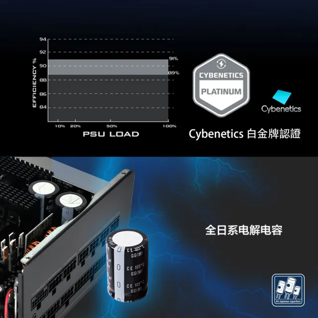 【SilverStone 銀欣】HELA 1200 PLATINUM(1200W   ATX 3.0 & PCIe 5.0全模組 白金牌 電源供應器 5年保固)