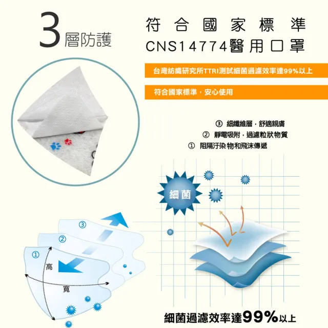 【AOK 飛速】3D立體醫用口罩 - 青蛙款 - S 兒童款 - 50入 / 盒(調節扣可調整耳帶鬆緊)