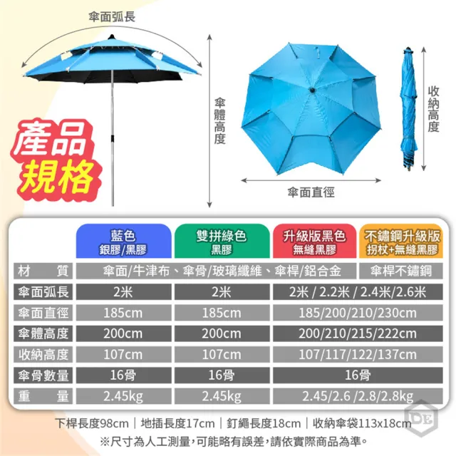 【DE生活】釣魚遮陽傘-2.0米拐杖不鏽鋼黑色黑膠(防風釣魚傘 戶外遮陽傘 露營傘 休閒傘 沙灘傘 折疊傘)