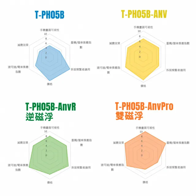 【TAKEWAY】黑隼Z手機座 雙磁浮減震版 單手機座(T-PH05B-AnvPro 航太鋁合金 304不鏽鋼 EVA吸震泡棉)