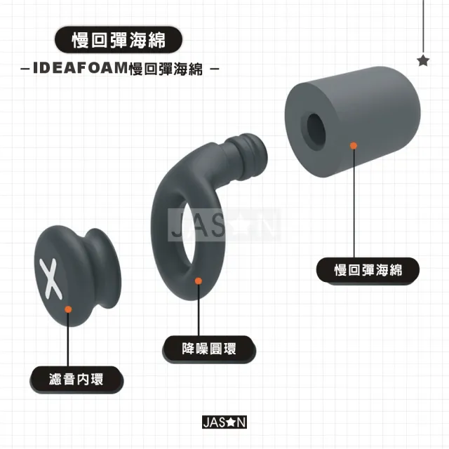 【JASON】沉浸式三層耳塞-炫彩耳塞-1對+收納盒+10個替換塞(降噪耳塞/隔音耳塞/睡眠耳塞/矽膠耳塞/防干擾)