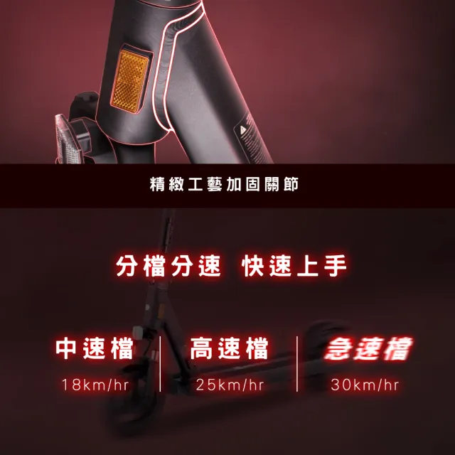 【Waymax】短租7日方案(Waymax R10 電動滑板車)