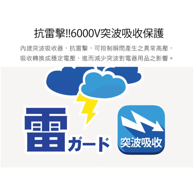 【iPlus+ 保護傘】4切3座防火抗雷擊180度插頭延長線1.8M-簡約純白系列(PU-2436-N)