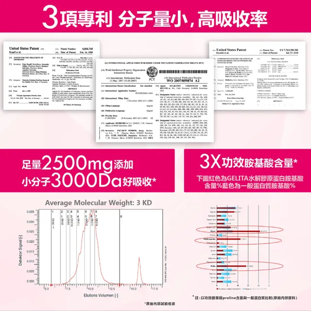 【YAYU Biomed 雅譽生醫】美妍CK1膠原胜粉 3入組(共42包)