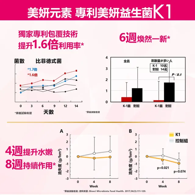 【YAYU Biomed 雅譽生醫】美妍CK1膠原胜粉 3入組(共42包)