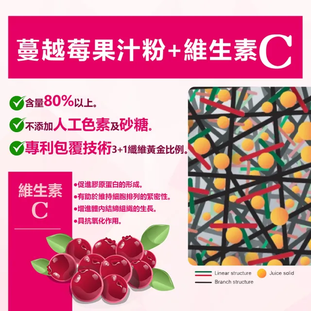 【YAYU Biomed 雅譽生醫】美妍CK1膠原胜粉 3入組(共42包)