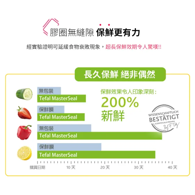 【Tefal 特福】新一代無縫膠圈耐熱玻璃保鮮盒800ML-4入組