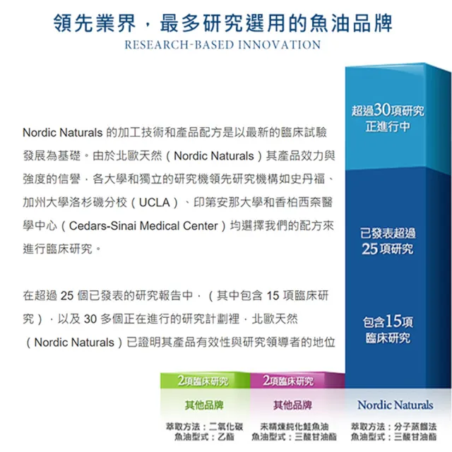 【NORDIC NATURALS 北歐天然】好孕到魚油加強膠囊食品 Prenatal DHA 1瓶組(90顆/瓶)