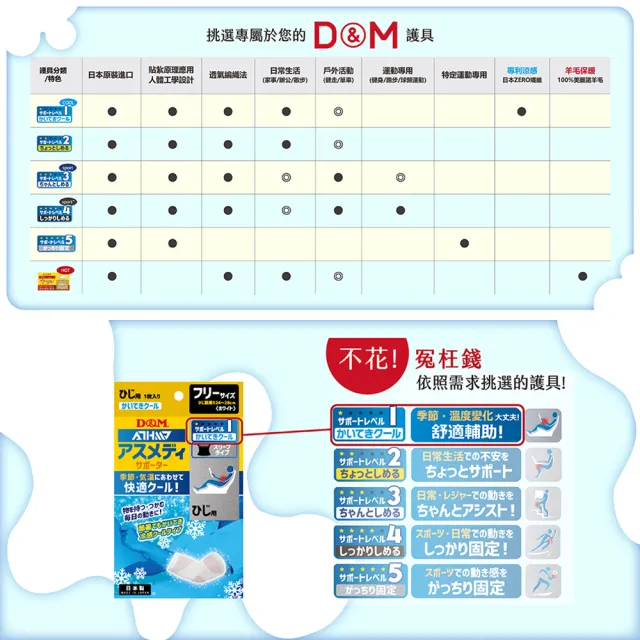 【日本D&M】ATHMD涼感系列護肘1入(左右手共用)