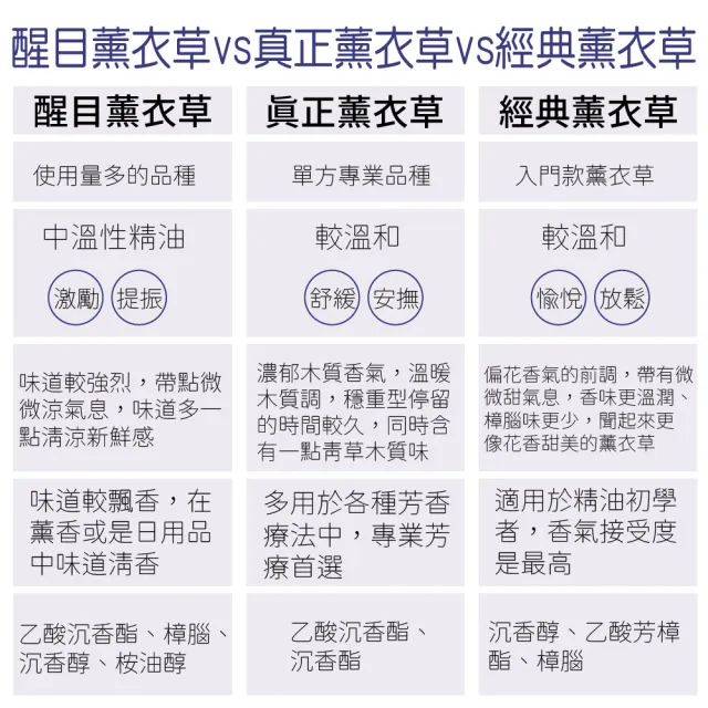 【Ausgarden 澳維花園】經典薰衣草精油50ml(經典薰衣草香味首選)