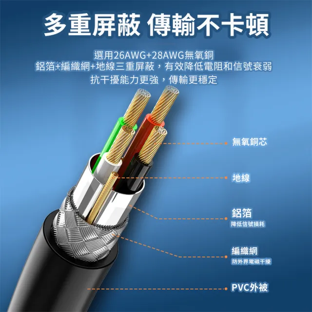 【CS22】USB數據連接加長線5米(數據線加長線)