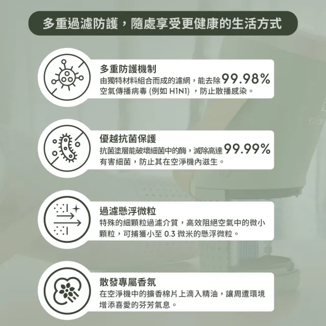 【Electrolux 伊萊克斯】極適家居300系列個人及車用空氣清淨機專用配件組(EFCARU3)