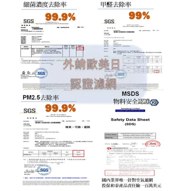 【PUREBURG】適用日立Hitachi日本製空氣清淨機UDP-G25 副廠高效活性碳HEPA替換濾網