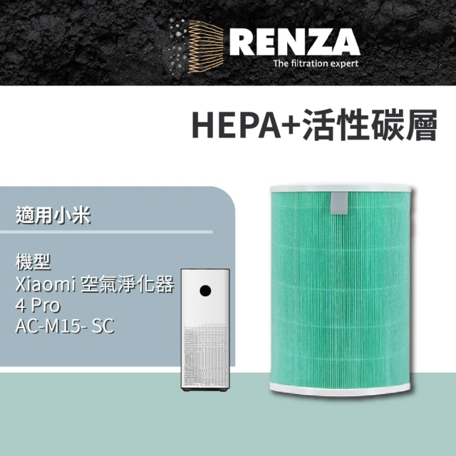 【RENZA】適用MI 小米4 Pro AC-M15-SC 小米四 PRO 空氣淨化器(2合1HEPA+活性碳濾網 濾芯)