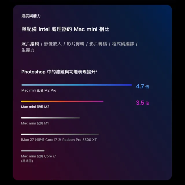 【Apple】微軟365個人版★Mac mini M2晶片 8核心CPU 與 10核心GPU 8G/512G SSD
