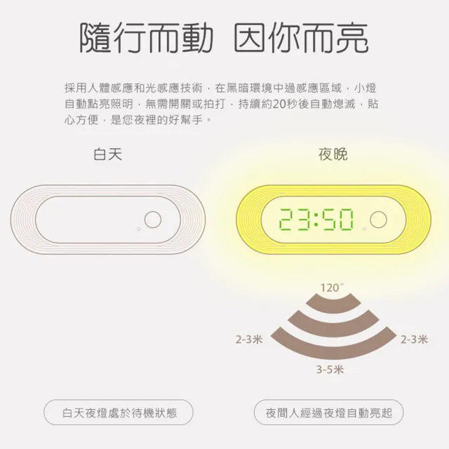 【MEHOME 美好家】新一代人體感應燈/照明燈(USB充電 無極調光)