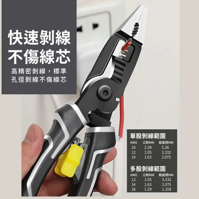 【一把萬用】多功能萬用合金工具鉗(老虎鉗 電工鉗 鋼絲鉗 尖嘴鉗 斜口鉗 斷線鉗 剝線鉗)