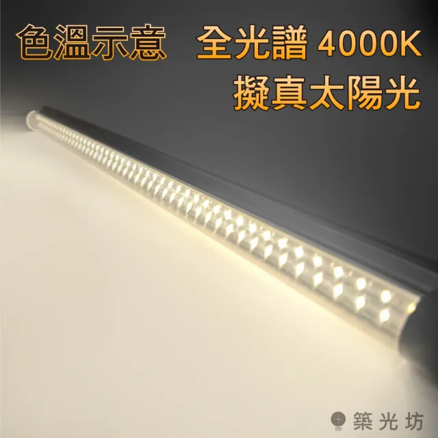 【加特屋】T8 雙排 2尺20W 全光譜 植物燈 4000K Ra99 植物生長燈 2入組(附串接線 太陽光 支架燈)