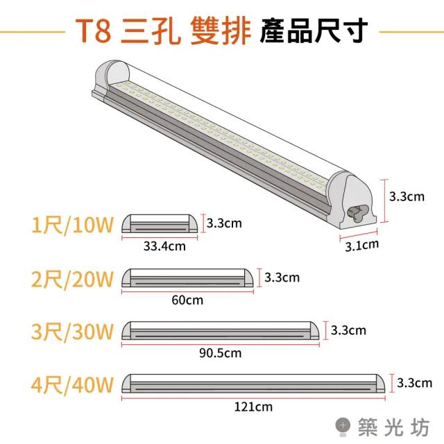 【加特屋】T8 雙排 2尺20W 全光譜 植物燈 4000K Ra99 植物生長燈 2入組(附串接線 太陽光 支架燈)