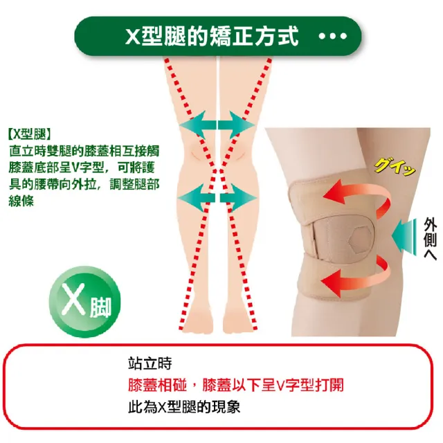 【日本製CERVIN】護膝矯正支撐帶-布施接骨院醫師研發監製(日本製)