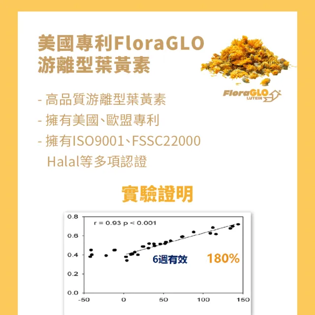 【橙姑娘】9合1美國FloraGLO專利游離型葉黃素 家庭號大包裝(150粒/包X3)