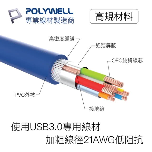 【POLYWELL】USB 3.0延長線 Type-A公對A母 5M 黑色