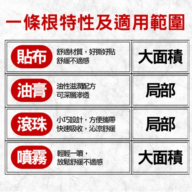 【金賺】金牌一條根加味老薑精油貼布4入(共28片草本精油)