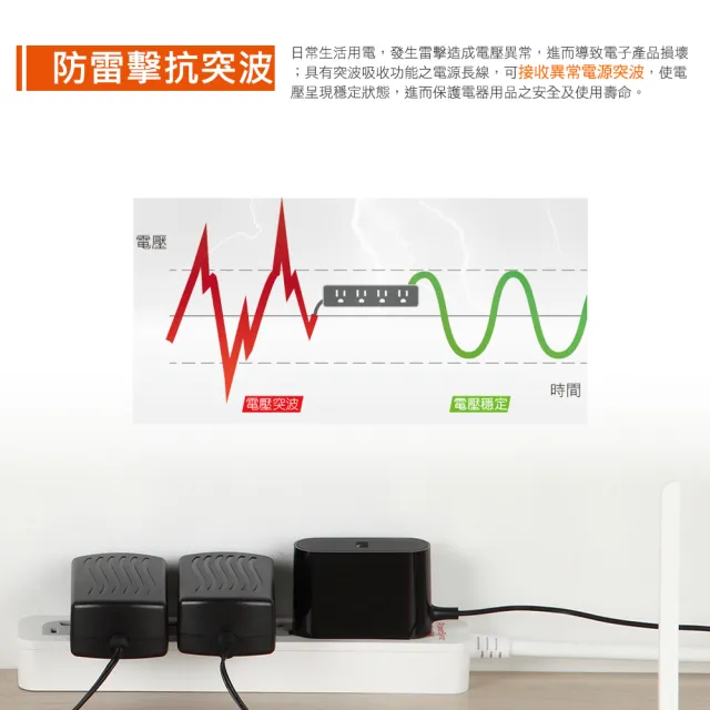 【PowerSync 群加】1開3插滑蓋防塵防雷擊延長線/4.5m(2色)