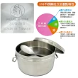 【生活King】316不鏽鋼雙層便當盒/餐盒-14CM(五件組)