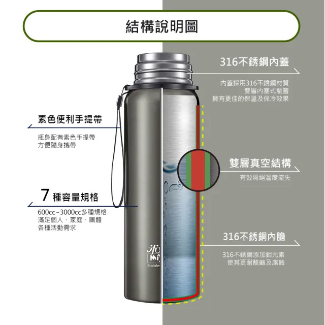 【米雅可】Koruto316不鏽鋼真空保溫瓶2000ml-銀色(台灣製造)