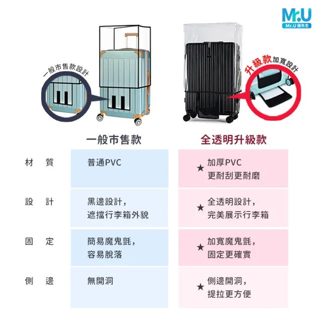 【Mr.U 優先生】透明行李箱 防水保護套 全透明款(行李箱套 防塵套 旅行用品 收納袋)