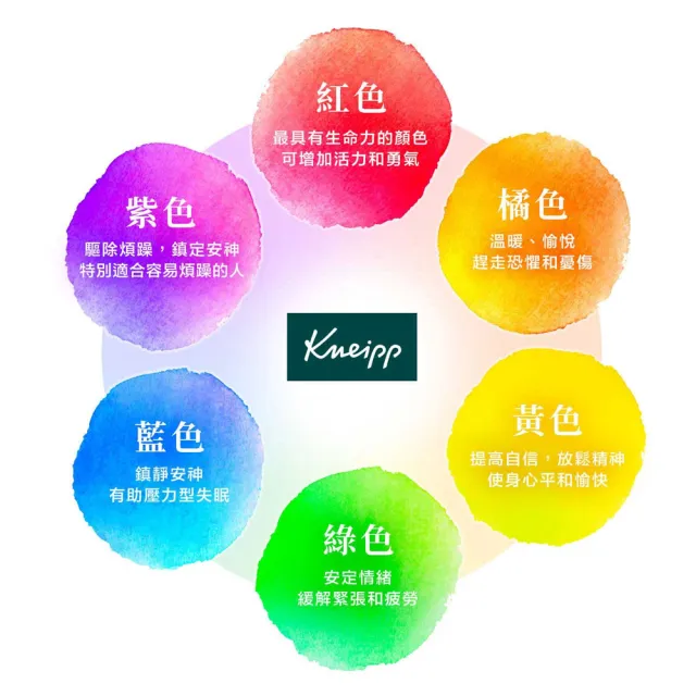 【Kneipp 克奈圃】日本限定版任選2入組(沐浴露/草本/精油/洗澡/沐浴/沐浴鹽)