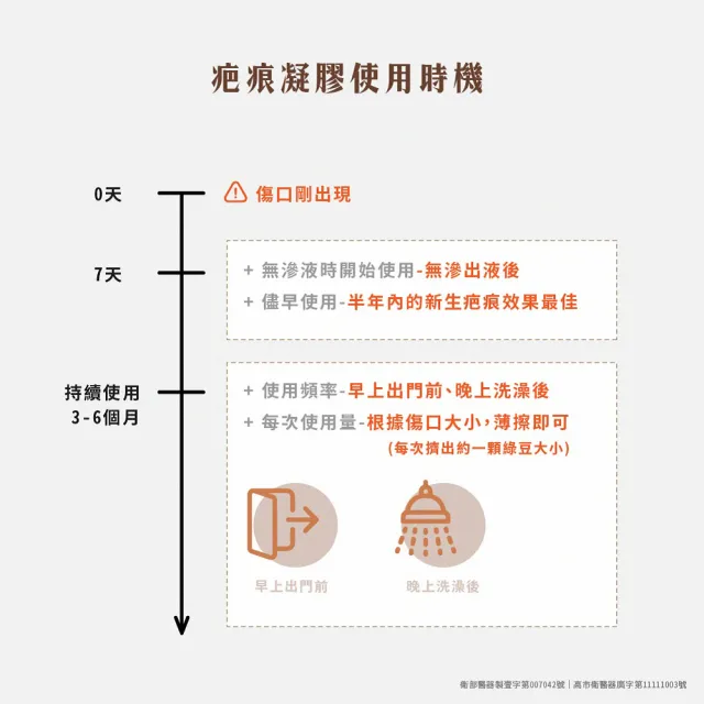 【TAICEND 泰陞】疤痕凝膠 10g(市售唯一使用於子母線)