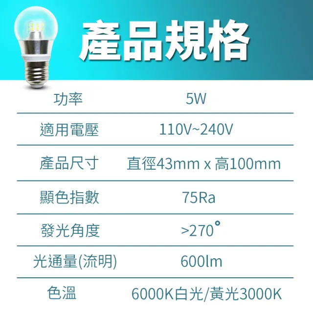 【KISS QUIET】5W 超廣角 E27 LED燈泡全電壓 白光/黄光-2入(燈泡 LED燈泡 吸頂燈 崁燈 LED崁燈 LED燈管)